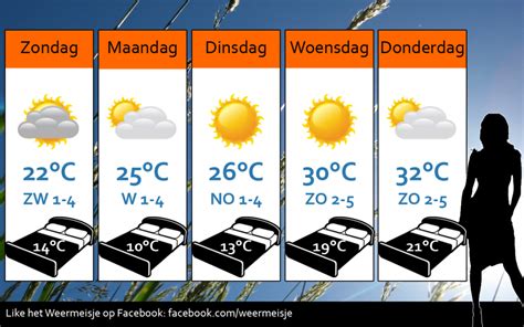 Het weerbericht voor Diest